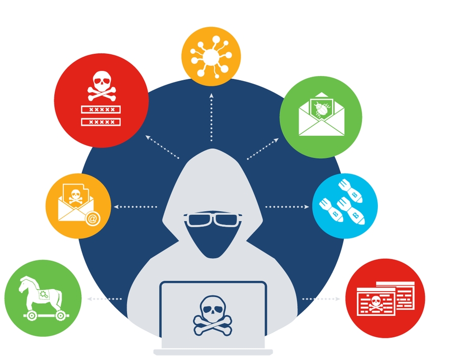 Un personaje de hacker en una computadora portátil con una calavera y tibias cruzadas rodeadas de varios iconos que representan delito cibernético